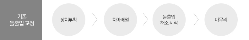 기존돌출입교정